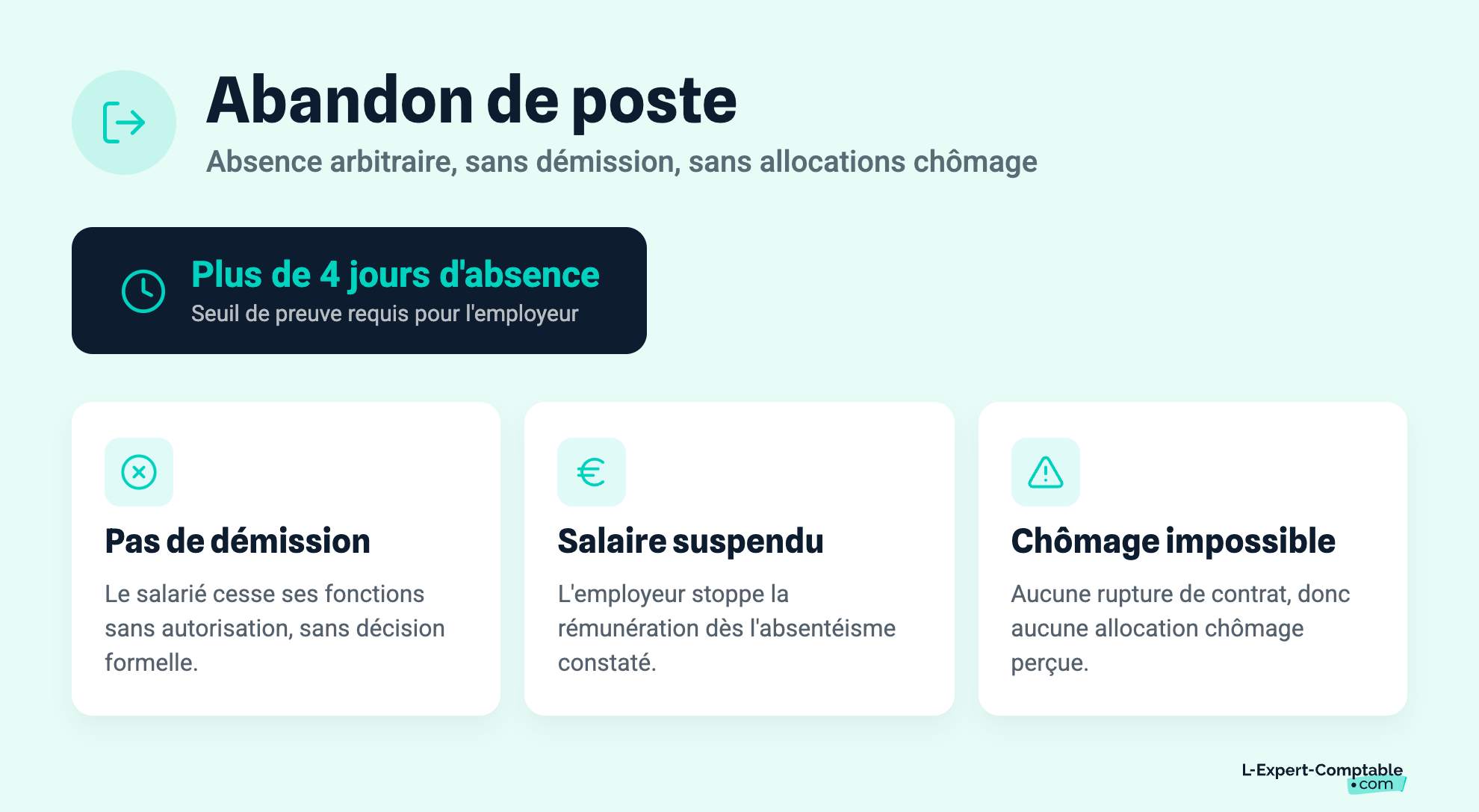 Abandon de poste